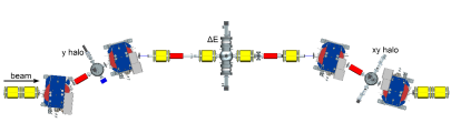 CAD model of the high-energy scraper-system. It consists of an energy defining system as well as two y halo and one x halo scrapers. The overall size amounts to approx. 8 m.